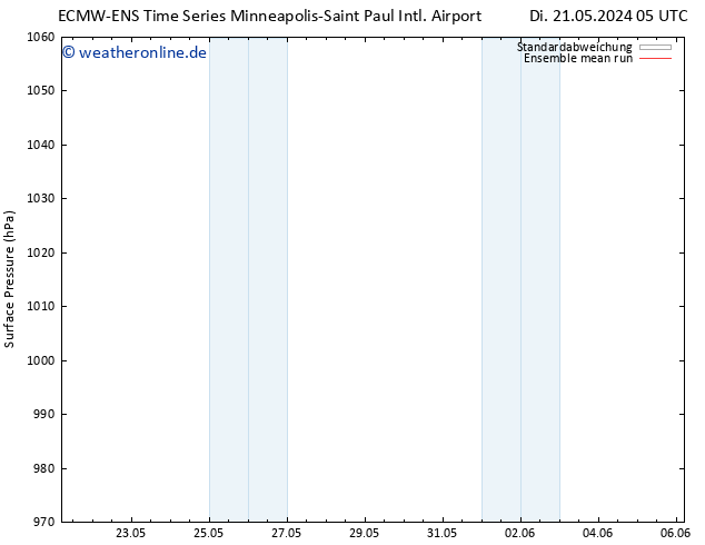 Bodendruck ECMWFTS Mi 22.05.2024 05 UTC
