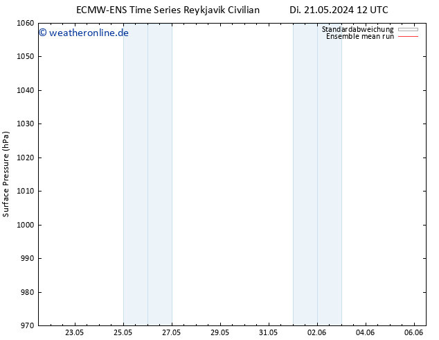 Bodendruck ECMWFTS Mi 22.05.2024 12 UTC