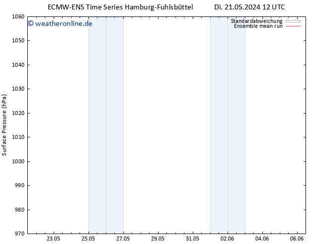 Bodendruck ECMWFTS Do 23.05.2024 12 UTC