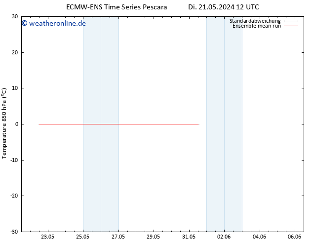 Temp. 850 hPa ECMWFTS Mi 22.05.2024 12 UTC