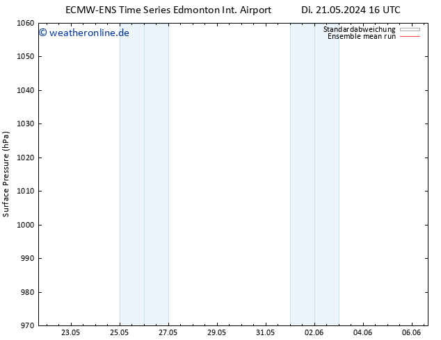 Bodendruck ECMWFTS Mi 22.05.2024 16 UTC