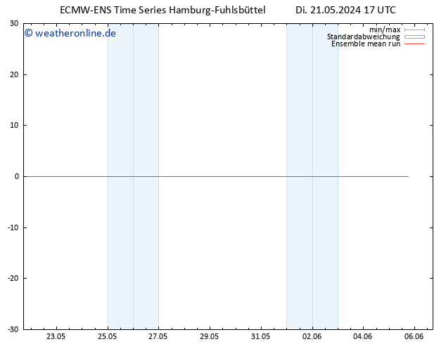 Temp. 850 hPa ECMWFTS Mi 22.05.2024 17 UTC