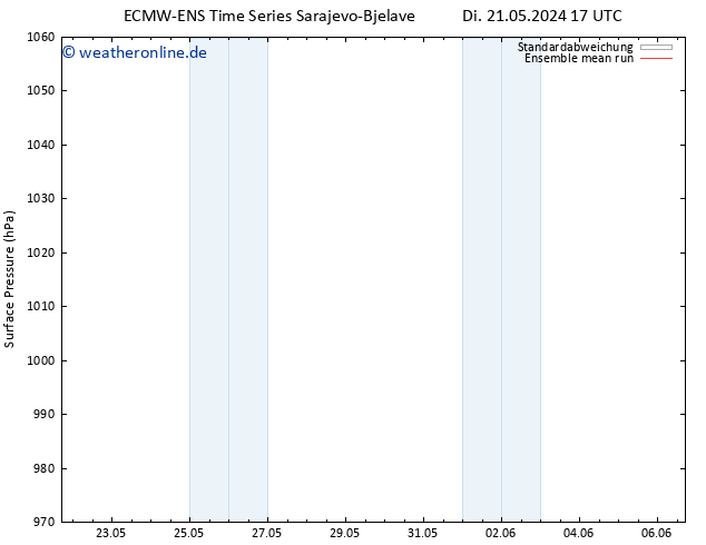 Bodendruck ECMWFTS Do 23.05.2024 17 UTC