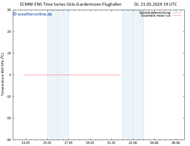Temp. 850 hPa ECMWFTS Do 23.05.2024 19 UTC