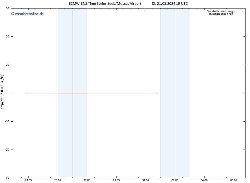 Temp. 850 hPa ECMWFTS Fr 24.05.2024 19 UTC
