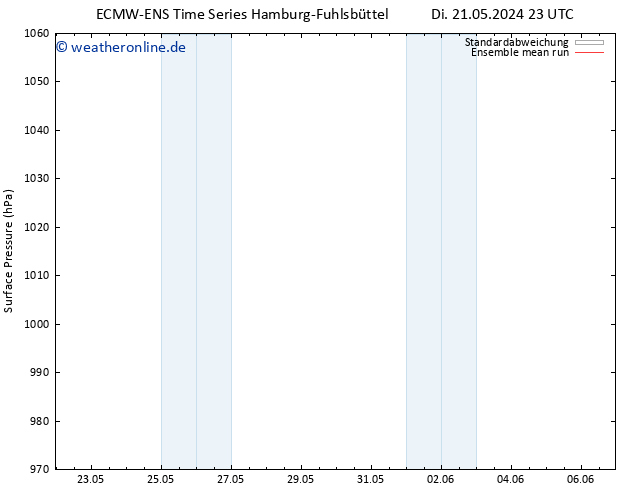 Bodendruck ECMWFTS Do 23.05.2024 23 UTC