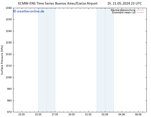 Bodendruck ECMWFTS Fr 31.05.2024 23 UTC