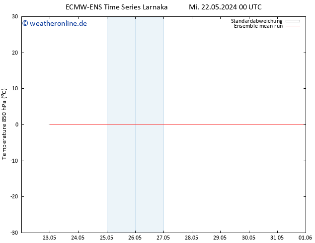 Temp. 850 hPa ECMWFTS Mi 29.05.2024 00 UTC