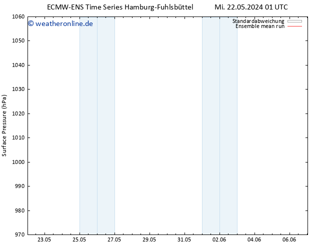 Bodendruck ECMWFTS Fr 24.05.2024 01 UTC