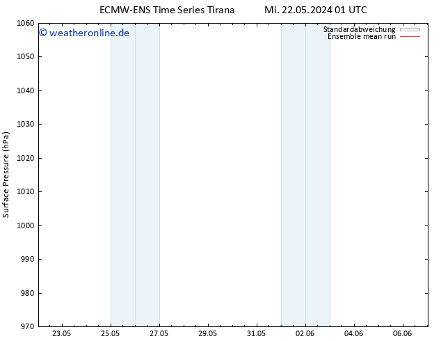 Bodendruck ECMWFTS Do 23.05.2024 01 UTC