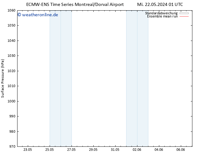 Bodendruck ECMWFTS Do 23.05.2024 01 UTC