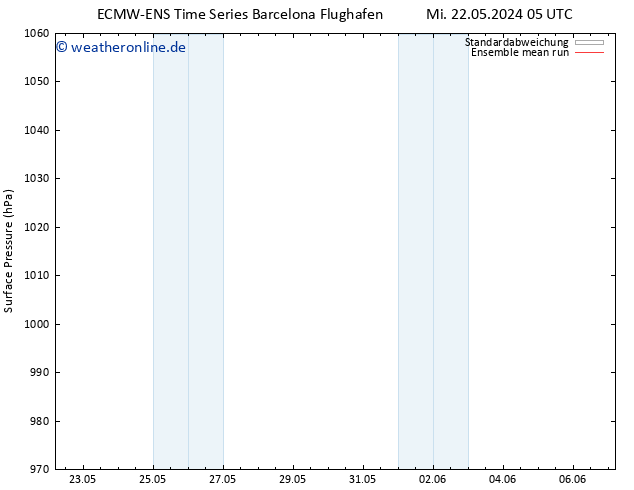 Bodendruck ECMWFTS Do 23.05.2024 05 UTC