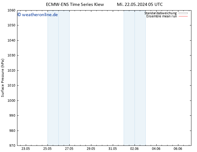 Bodendruck ECMWFTS Do 23.05.2024 05 UTC