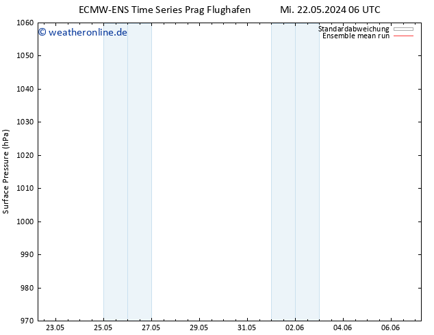 Bodendruck ECMWFTS Do 23.05.2024 06 UTC