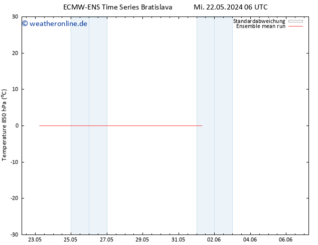 Temp. 850 hPa ECMWFTS Do 23.05.2024 06 UTC