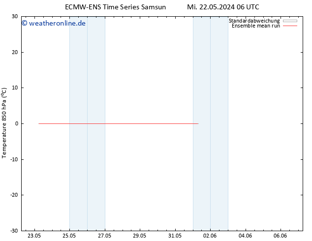 Temp. 850 hPa ECMWFTS Mo 27.05.2024 06 UTC