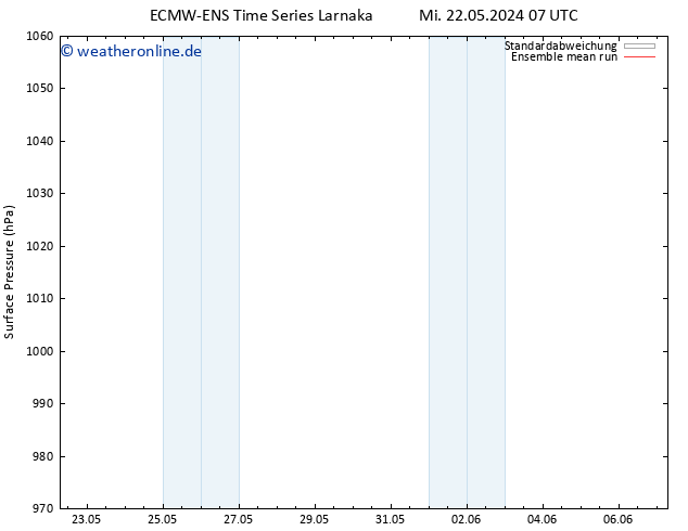 Bodendruck ECMWFTS Do 23.05.2024 07 UTC