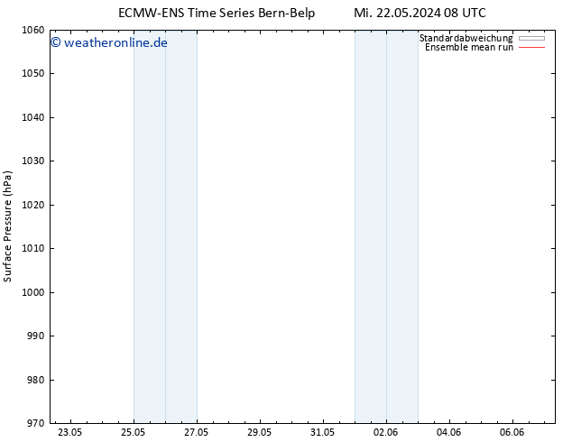 Bodendruck ECMWFTS Do 23.05.2024 08 UTC