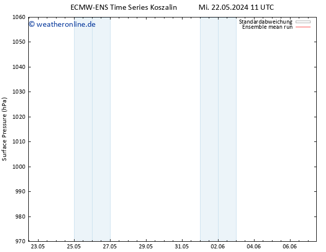 Bodendruck ECMWFTS Do 30.05.2024 11 UTC