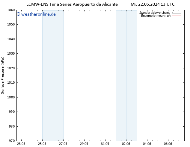 Bodendruck ECMWFTS Sa 01.06.2024 13 UTC