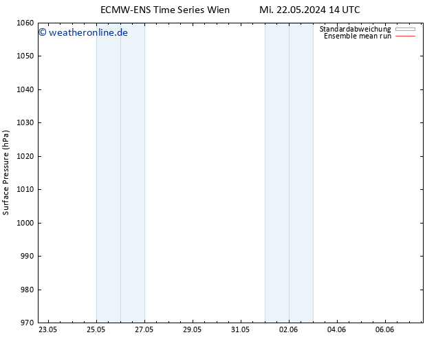 Bodendruck ECMWFTS Do 23.05.2024 14 UTC