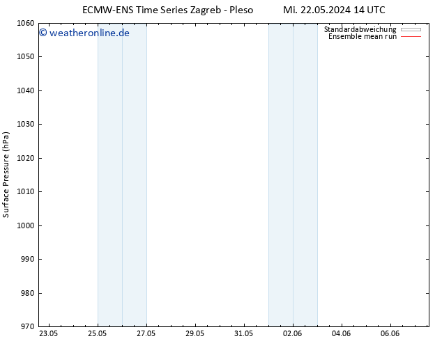 Bodendruck ECMWFTS Fr 24.05.2024 14 UTC