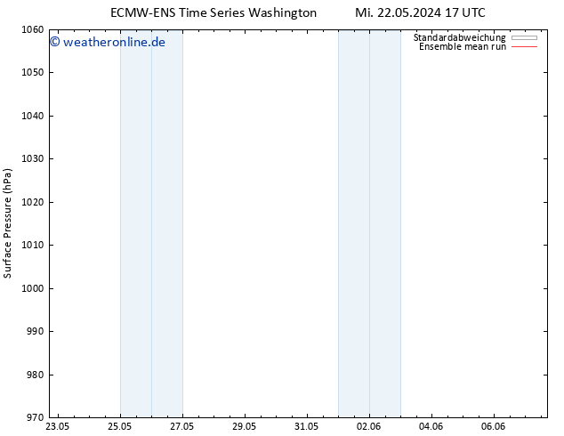 Bodendruck ECMWFTS Do 23.05.2024 17 UTC