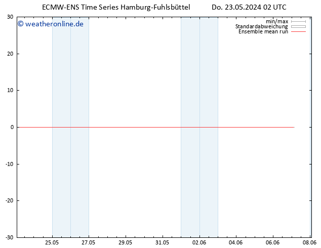 Temp. 850 hPa ECMWFTS Fr 24.05.2024 02 UTC