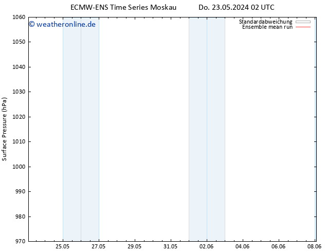 Bodendruck ECMWFTS Fr 24.05.2024 02 UTC