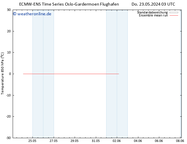 Temp. 850 hPa ECMWFTS Fr 24.05.2024 03 UTC