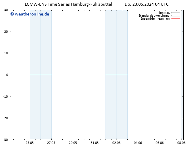 Temp. 850 hPa ECMWFTS Fr 24.05.2024 04 UTC