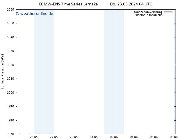 Bodendruck ECMWFTS Fr 24.05.2024 04 UTC