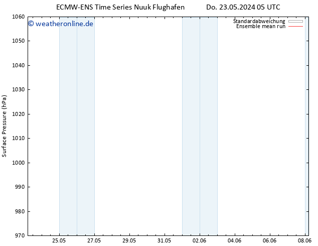 Bodendruck ECMWFTS Fr 24.05.2024 05 UTC