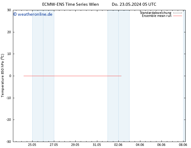 Temp. 850 hPa ECMWFTS So 02.06.2024 05 UTC
