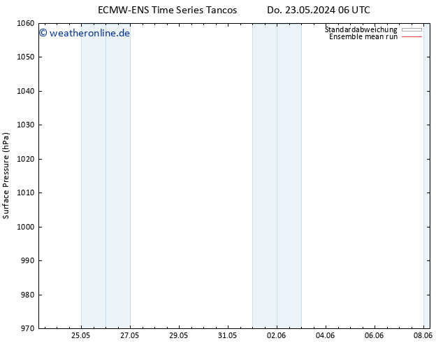 Bodendruck ECMWFTS So 02.06.2024 06 UTC