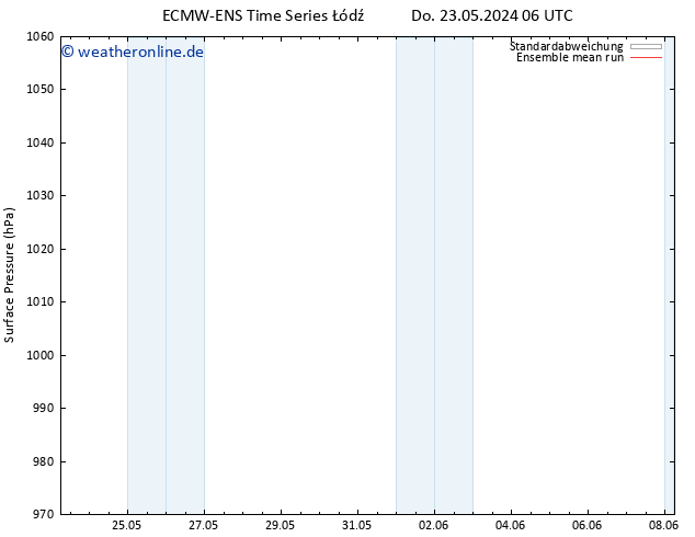 Bodendruck ECMWFTS Fr 24.05.2024 06 UTC