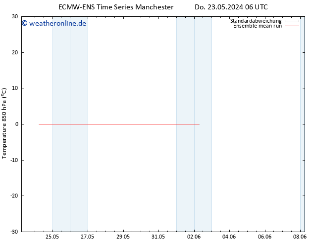 Temp. 850 hPa ECMWFTS So 02.06.2024 06 UTC