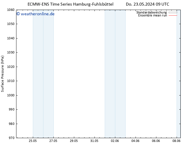 Bodendruck ECMWFTS Fr 24.05.2024 09 UTC
