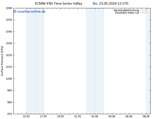 Bodendruck ECMWFTS Do 30.05.2024 12 UTC