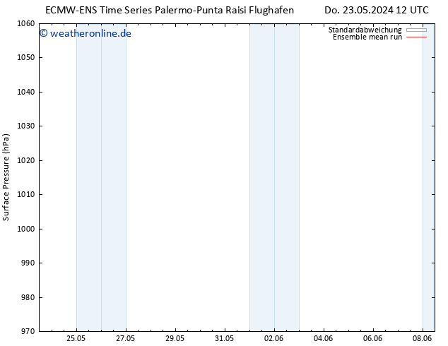 Bodendruck ECMWFTS Fr 24.05.2024 12 UTC