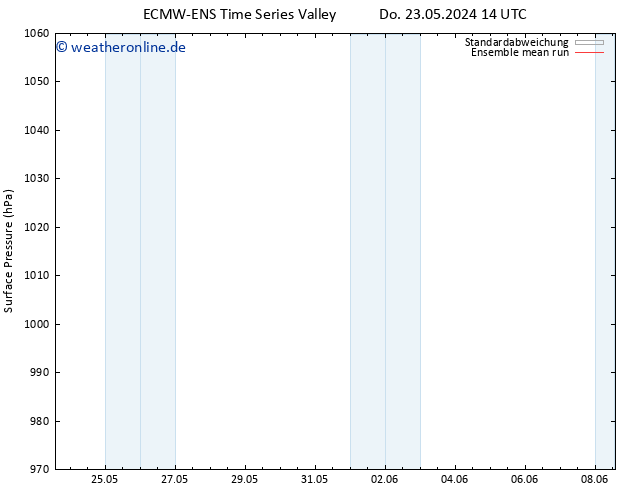 Bodendruck ECMWFTS Sa 01.06.2024 14 UTC