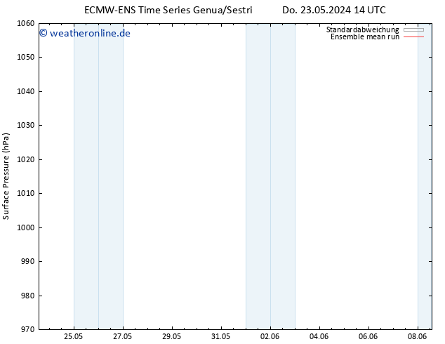 Bodendruck ECMWFTS Mi 29.05.2024 14 UTC