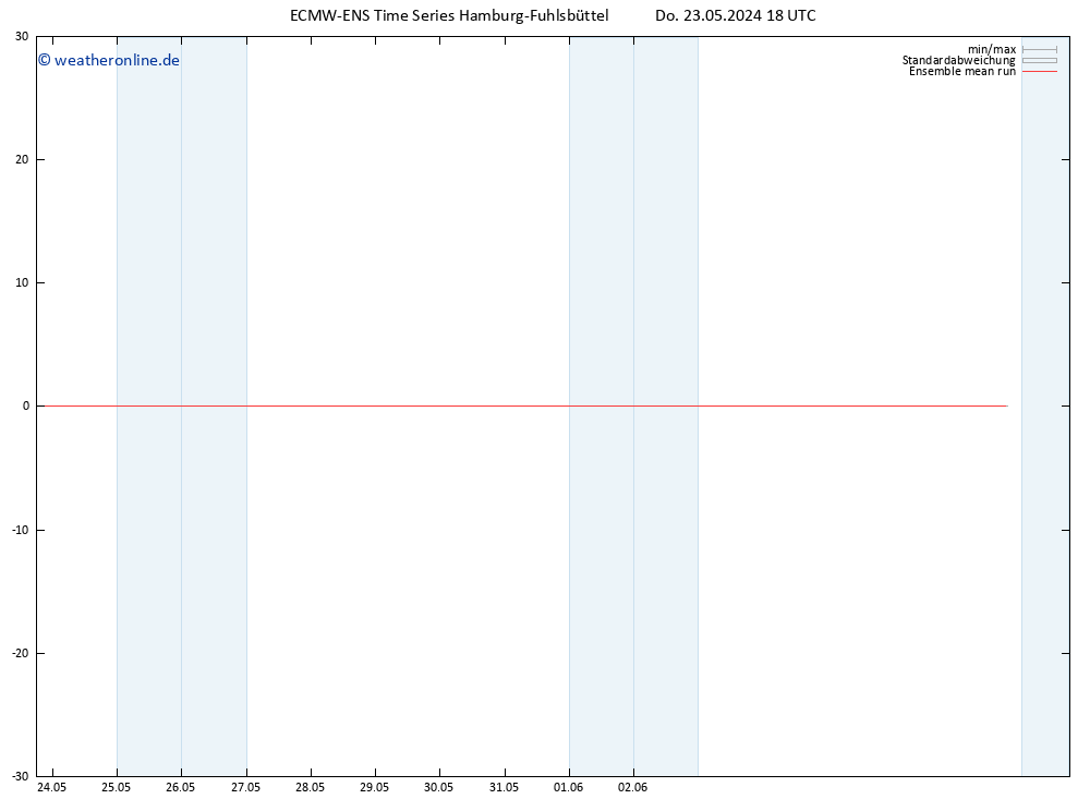 Temp. 850 hPa ECMWFTS Fr 31.05.2024 18 UTC