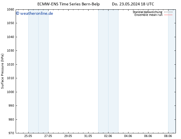 Bodendruck ECMWFTS Mo 27.05.2024 18 UTC