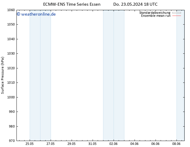 Bodendruck ECMWFTS Di 28.05.2024 18 UTC