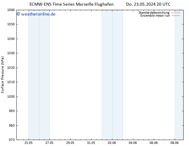 Bodendruck ECMWFTS Sa 25.05.2024 20 UTC