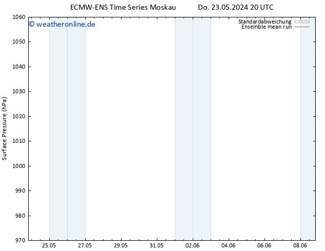 Bodendruck ECMWFTS Fr 24.05.2024 20 UTC