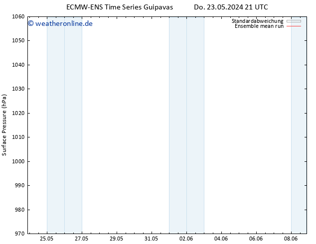Bodendruck ECMWFTS So 02.06.2024 21 UTC