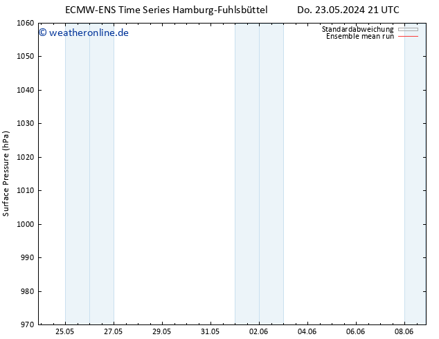Bodendruck ECMWFTS Mo 27.05.2024 21 UTC