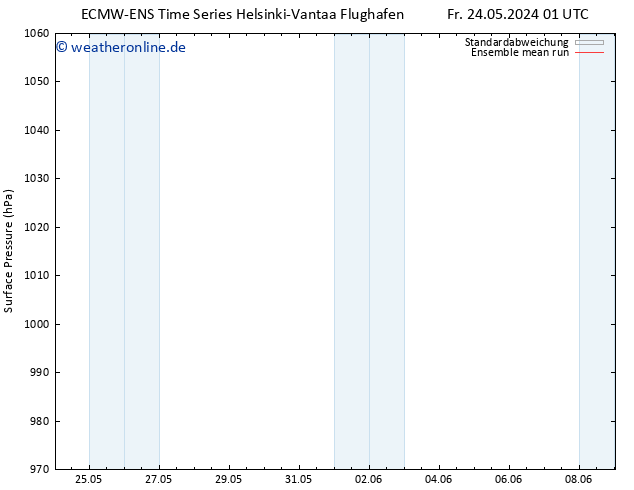 Bodendruck ECMWFTS Sa 25.05.2024 01 UTC